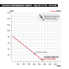 VPG – UNI-JET 75 2V – 019120
